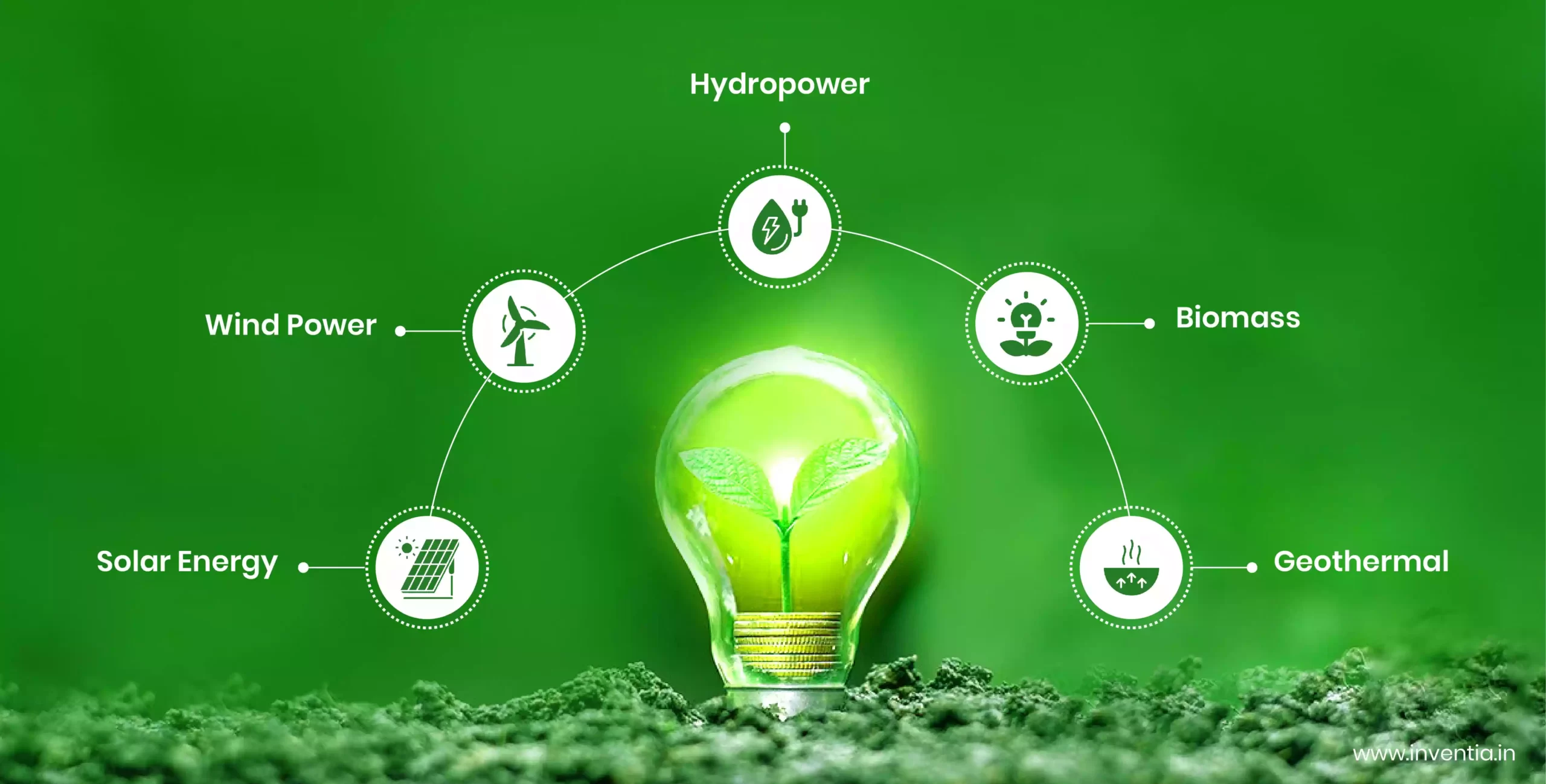 types-of-green-energy