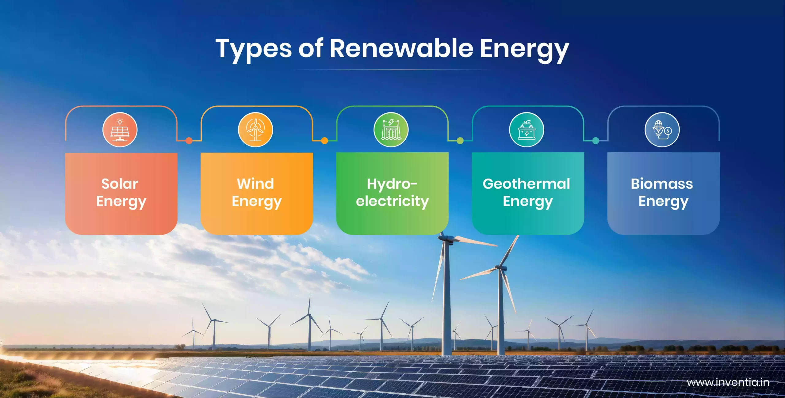types-of-renewable-energy