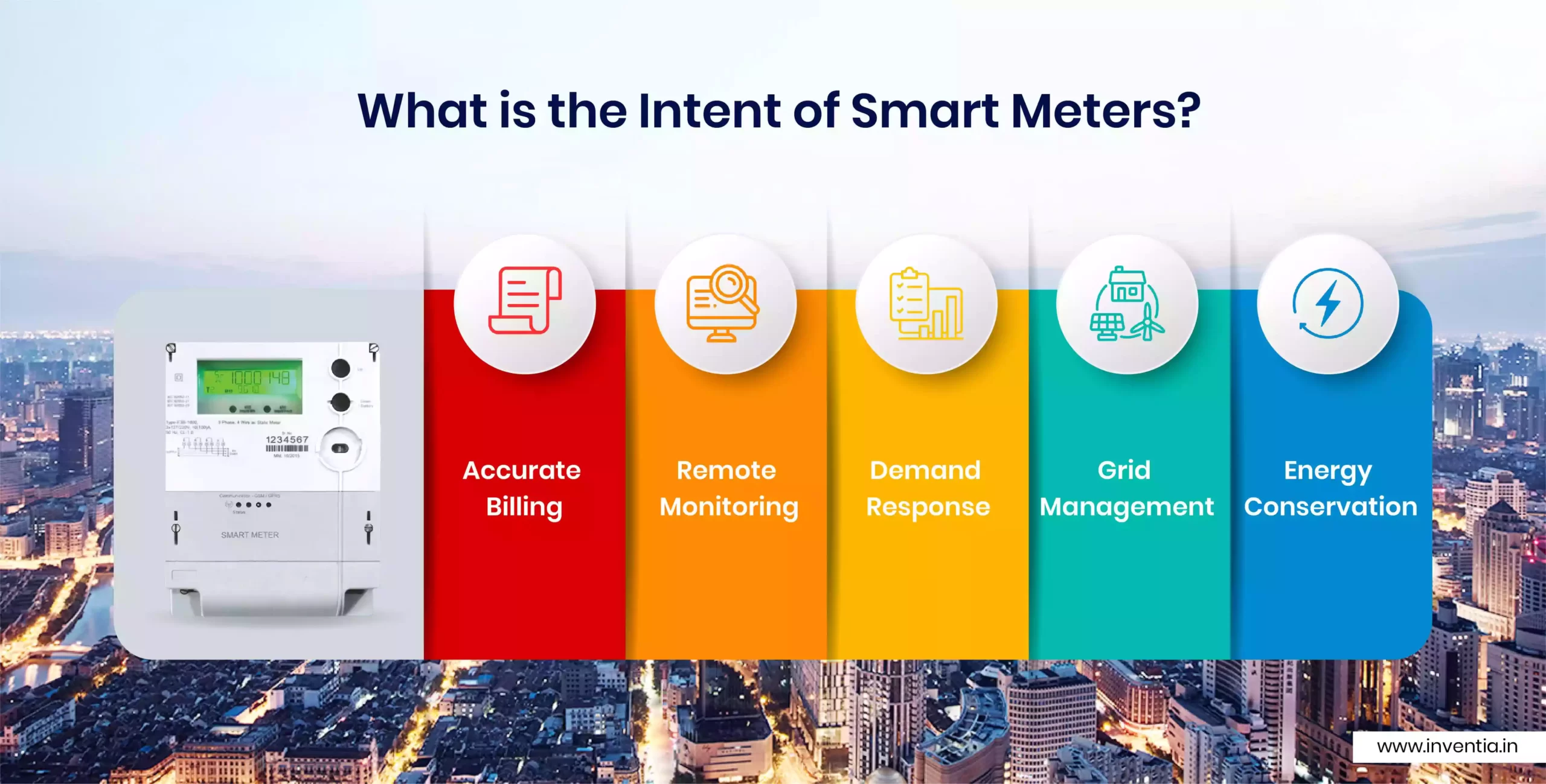 smart-meter-intent