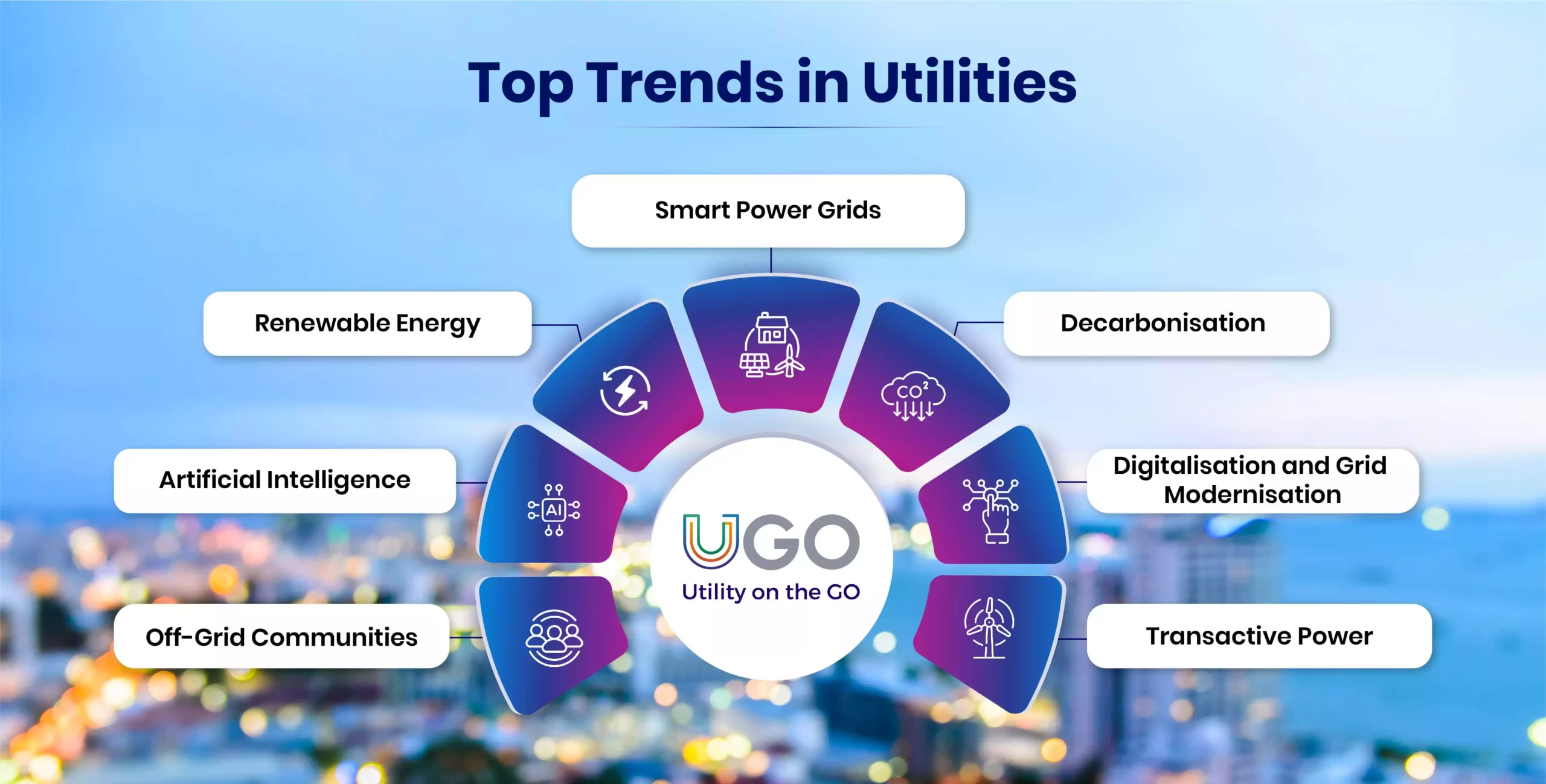 latest trends in utilities