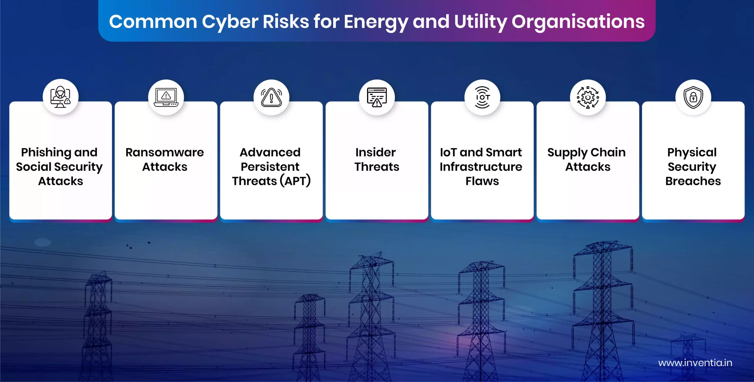 common-cyber-risk-for-utility-and-energy