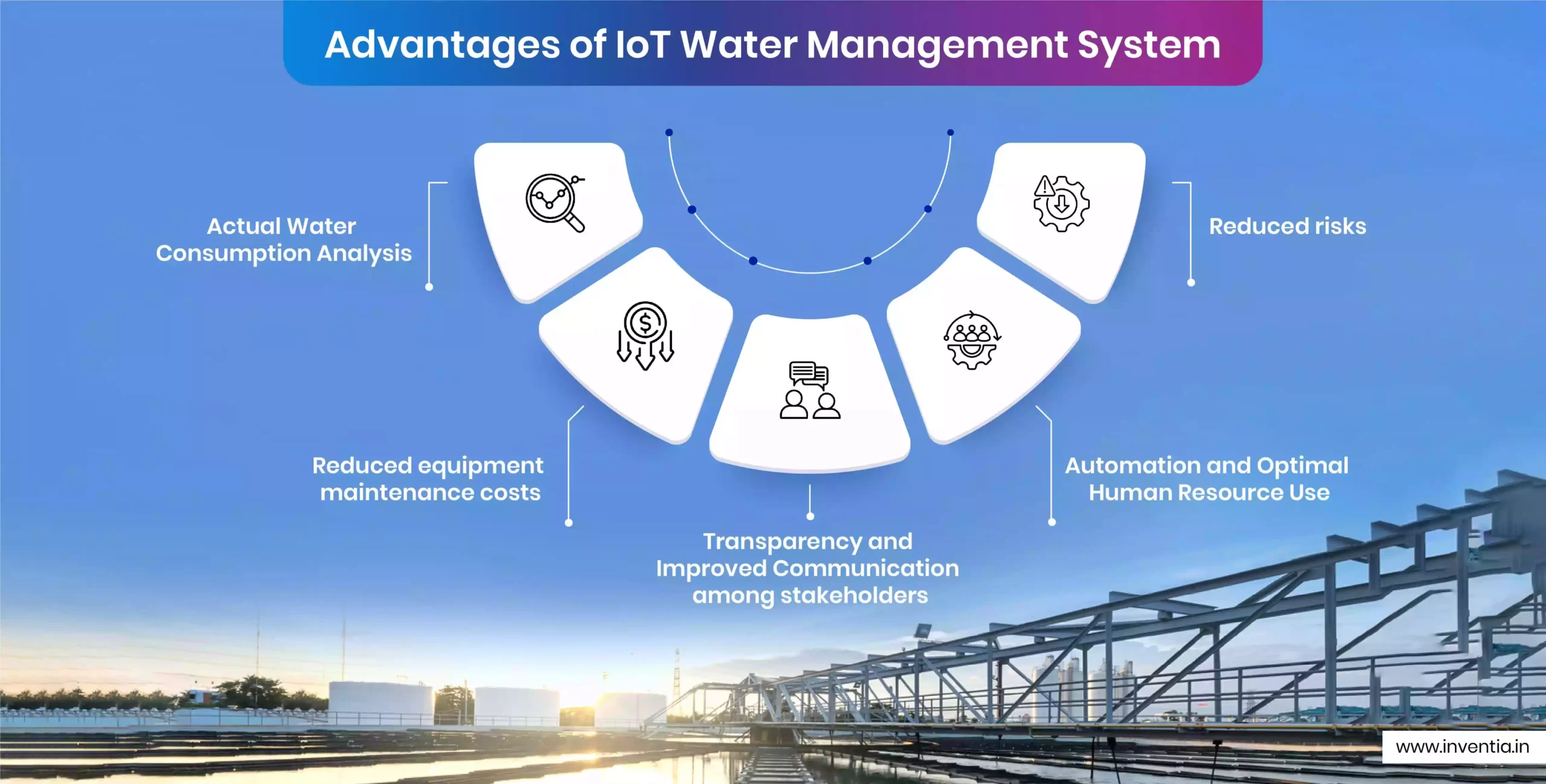 advantages-of-iot-in-water-utility